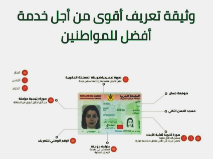 البطاقة الوطنية للتعريف الإلكترونية من الجيل الجديد.. استعمال أسهل ومؤمن لخدمة المواطن.