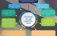 المستجدات التي جاء بها القانون 55.19 لتبسيط الإجراءات الإدارية